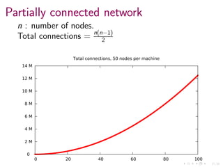 17/34
Partially connected network
n : number of nodes.
Total connections = n(n−1)
2
0
2 M
4 M
6 M
8 M
10 M
12 M
14 M
0 20 40 60 80 100
Total connections, 50 nodes per machine
 