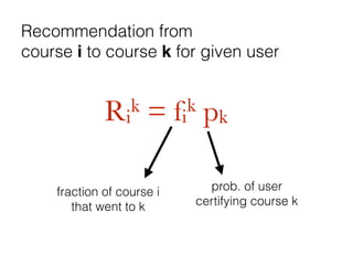 Ri
k = fi
k pk
Recommendation from
course i to course k for given user
fraction of course i
that went to k
prob. of user
certifying course k
 