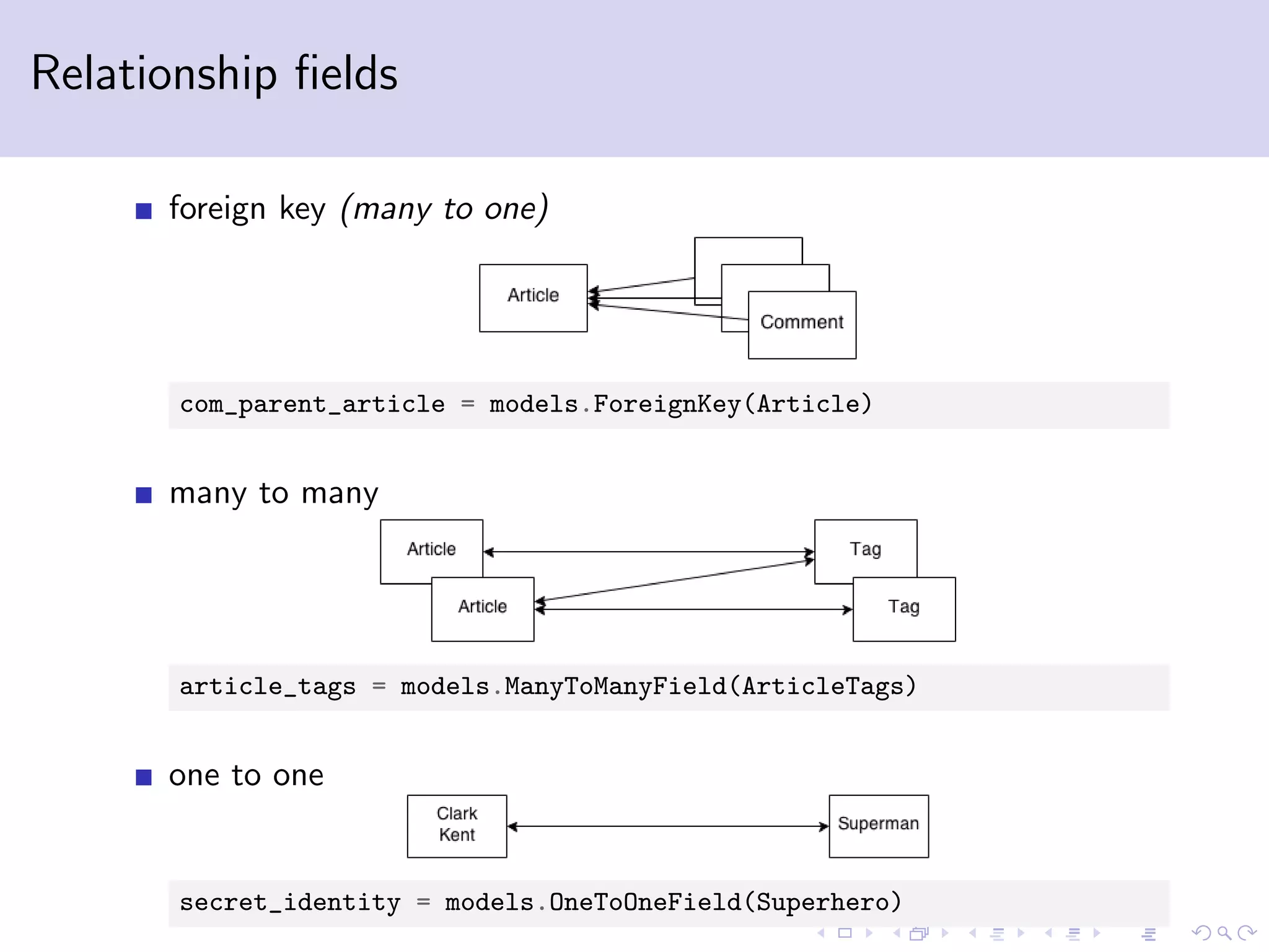 Relationship ﬁelds foreign key (many to one) com_parent_article = models.ForeignKey(Article) many to many article_tags = models.ManyToManyField(ArticleTags) one to one secret_identity = models.OneToOneField(Superhero) 