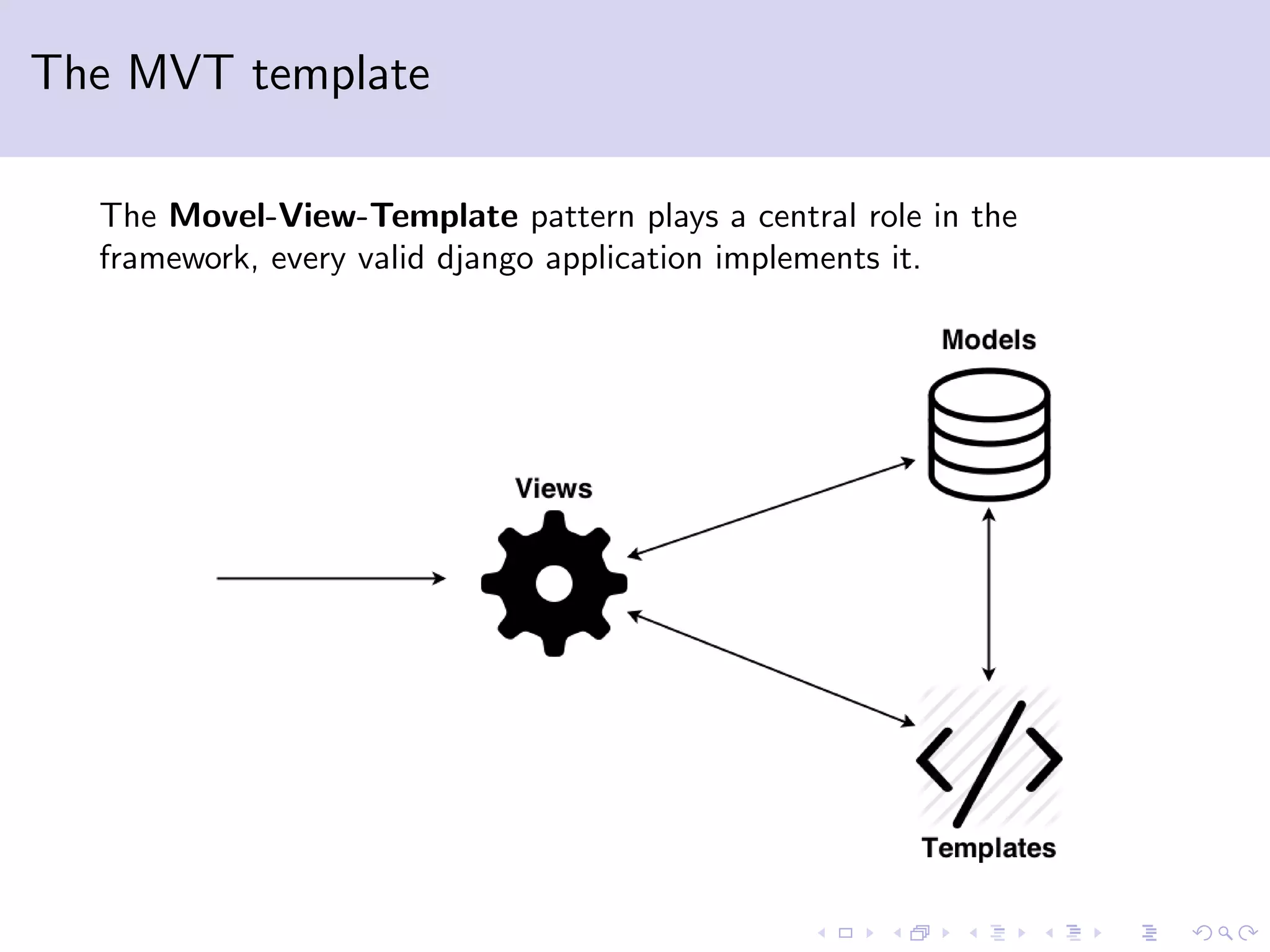 The MVT template The Movel-View-Template pattern plays a central role in the framework, every valid django application implements it. 