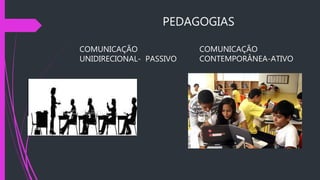 PEDAGOGIAS
COMUNICAÇÃO
UNIDIRECIONAL- PASSIVO
COMUNICAÇÃO
CONTEMPORÂNEA-ATIVO
 