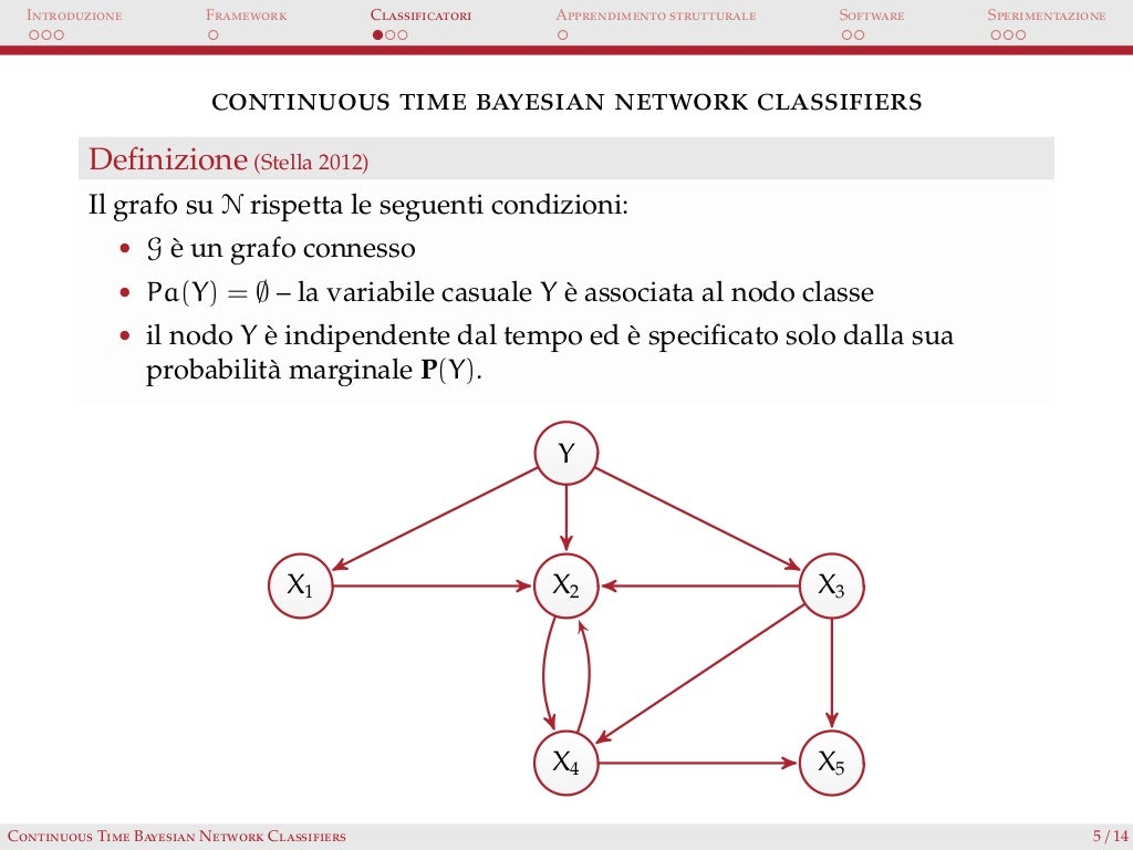 Bayesian networks pdf image