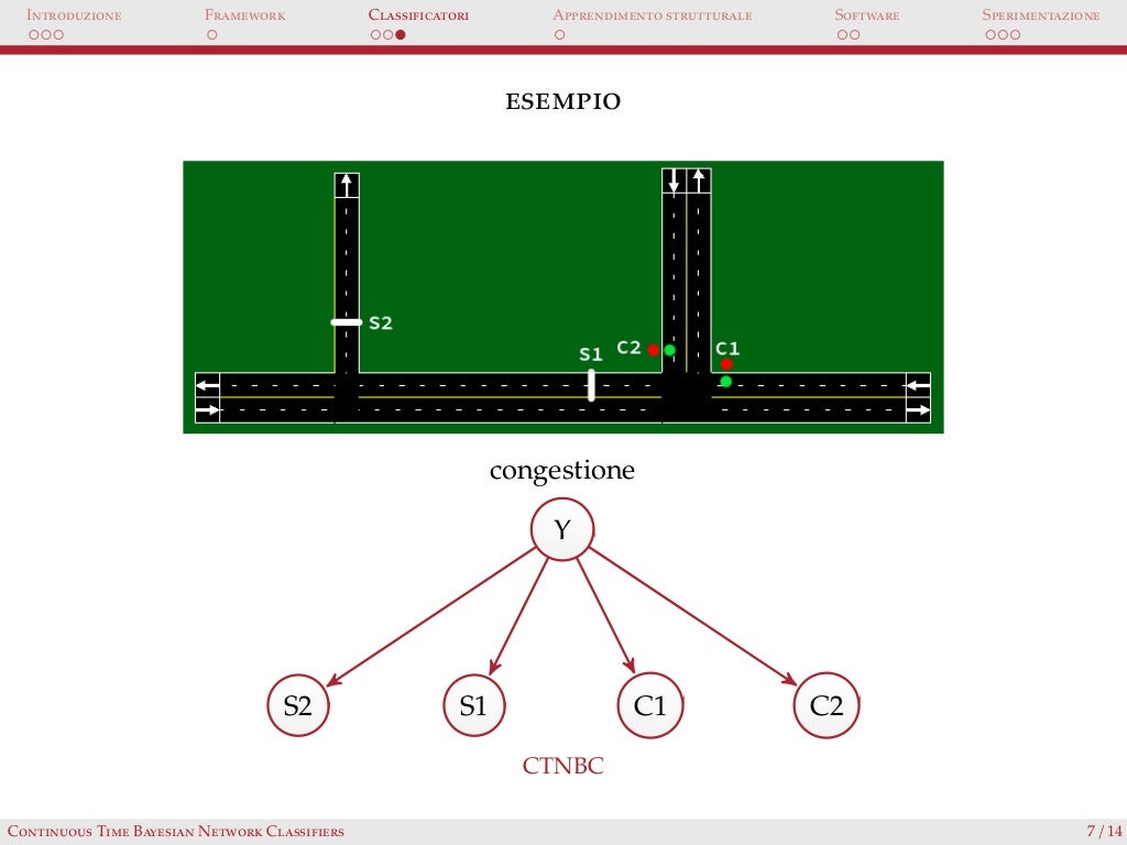 Bayesian network thesis image