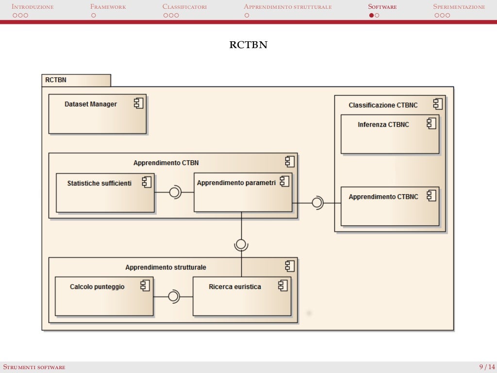 Bayes network pdf picture