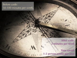 Before code: 
50-100 minutes per week 
After code: 
2 minutes per week 
Time saved: 
1-2 person-weeks per year 
 