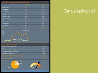 Data dashboard 
 