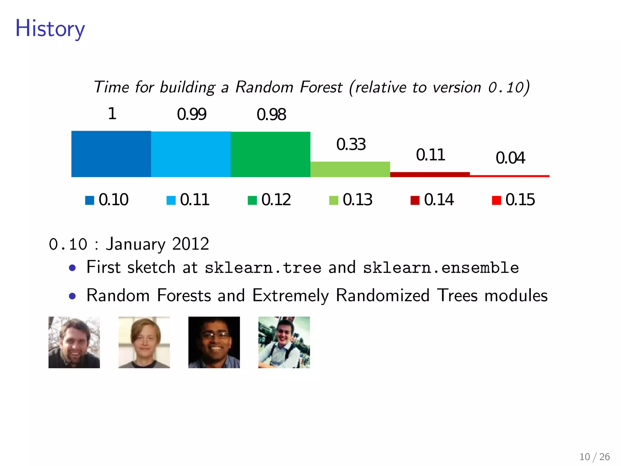 Outline 
1 Basics 
2 Scikit-Learn implementation 
3 Python improvements 
9 / 26 
 