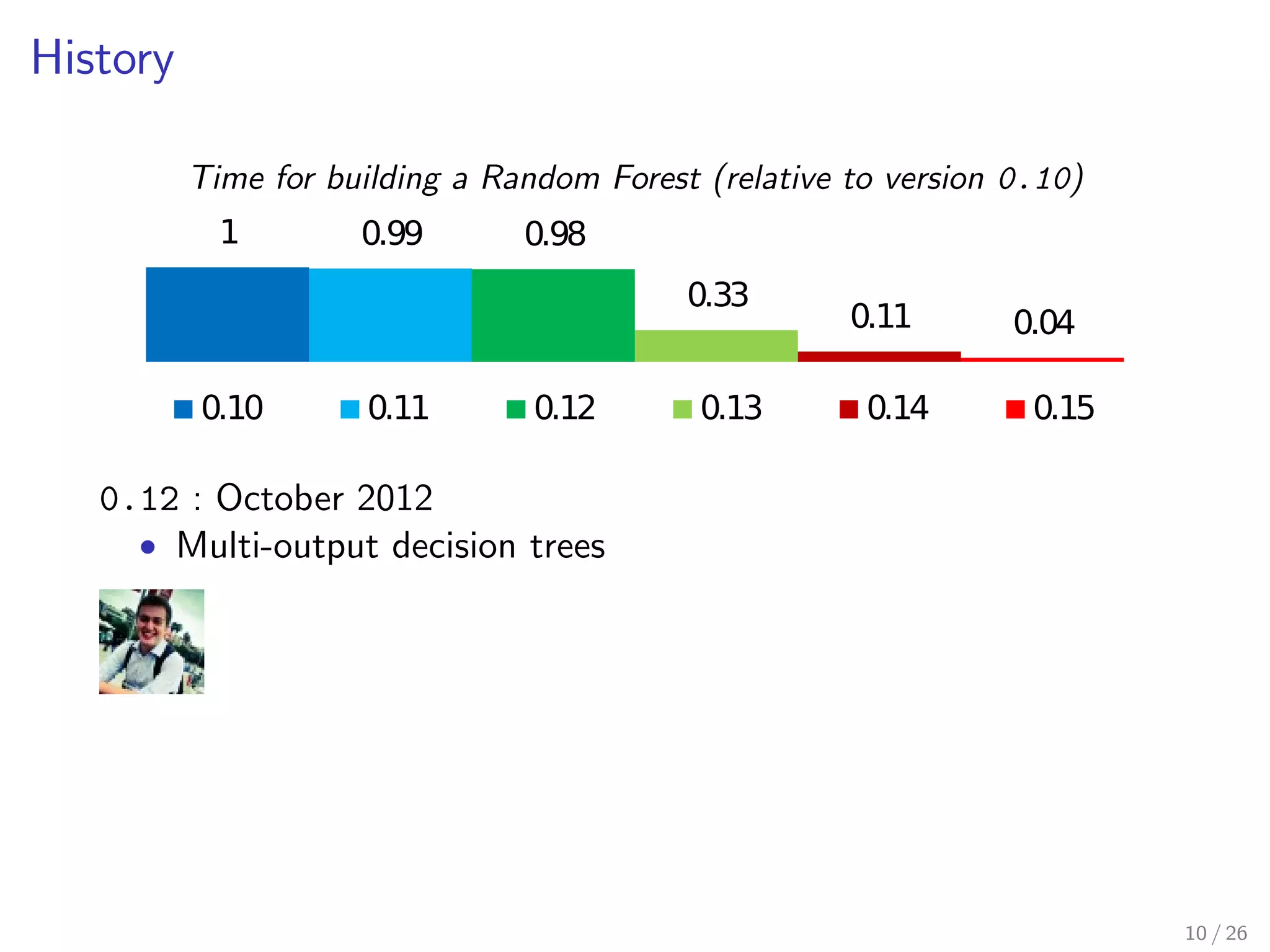 History 
Time for building a Random Forest (relative to version 0.10) 
1 0.99 0.98 
0.33 0.11 0.04 
0.10 0.11 0.12 0.13 0.14 0.15 
0.11 : May 2012 
 Gradient Boosted Regression Trees module 
 Out-of-bag estimates in Random Forests 
10 / 26 
 