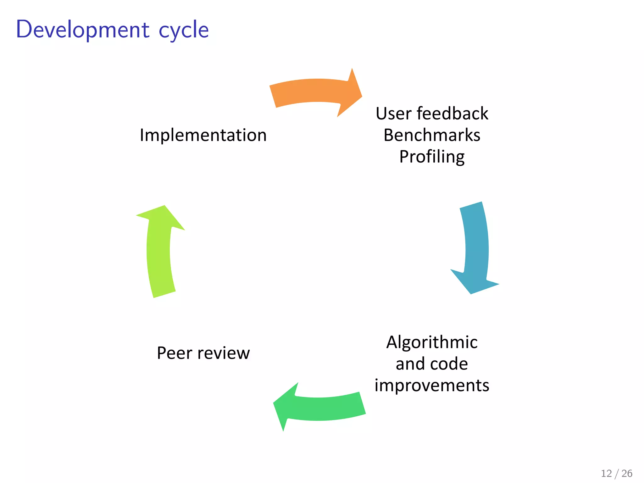 Implementation overview 
 Modular implementation, designed with a strict separation of 
concerns 
Builders : for building and connecting nodes into a tree 
Splitters : for  