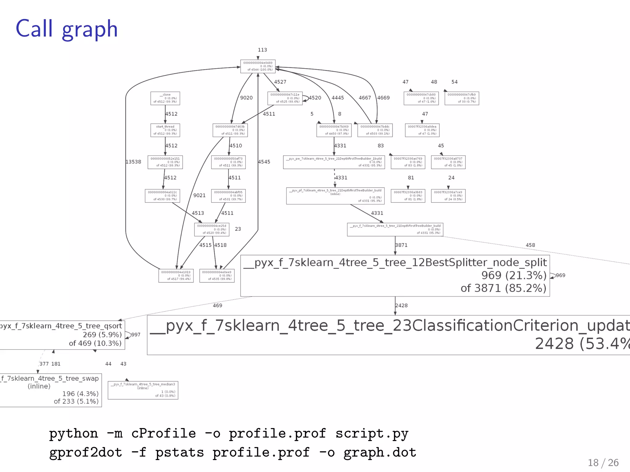 Disclaimer. Early optimization is the root of all evil. 
(This took us several years to get it right.) 
15 / 26 
 