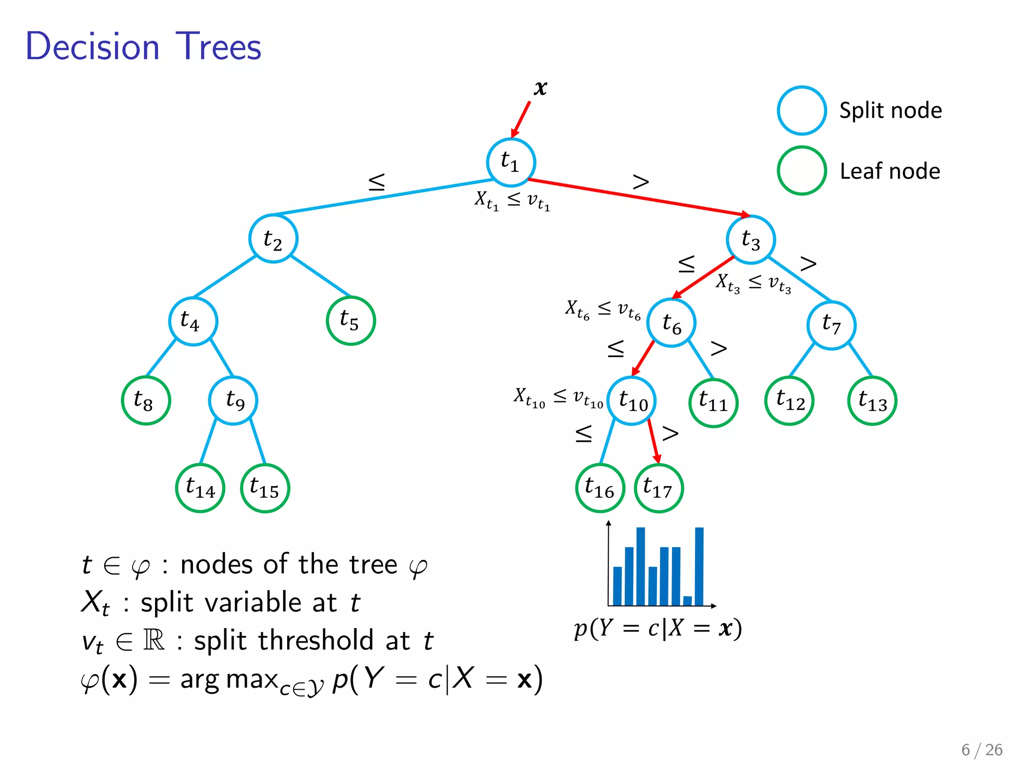 cation) (= 
output) 
 Goal is to... 
Find a function ^y = '(x) 
Such that error L(y; ^y) on new (unseen) x is minimal 
5 / 26 
 