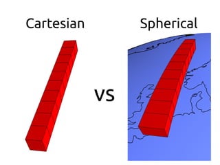 Gravity inversion in spherical coordinates using tesseroids | PDF