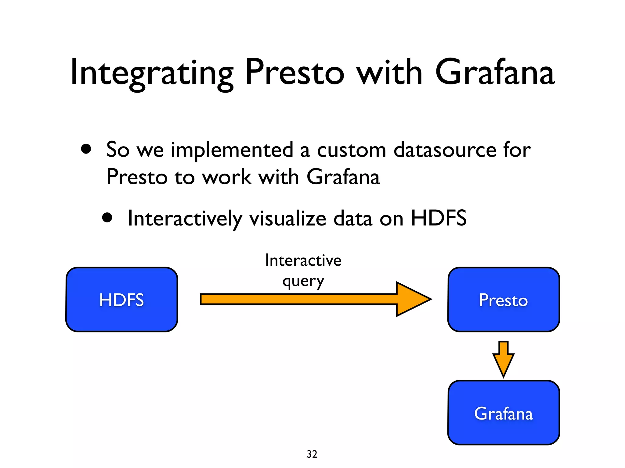 Integrating Presto with Grafana
• So we implemented a custom datasource for
Presto to work with Grafana	

• Interactively visualize data on HDFS
HDFS
Interactive
query
Presto
Grafana
32
 