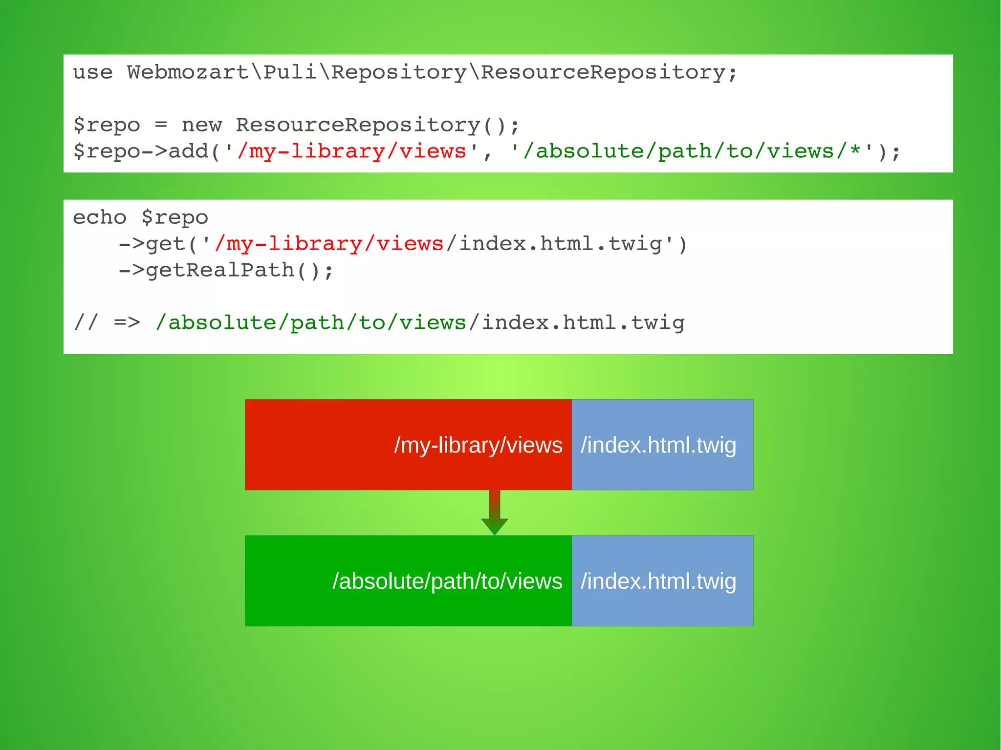 use WebmozartPuliRepositoryResourceRepository; 
$repo = new ResourceRepository(); 
$repo­> 
add('/my­library/ 
views', '/absolute/path/to/views/*'); 
/my-library/views /index.html.twig 
/absolute/path/to/views /index.html.twig 
echo $repo 
­> 
get('/my­library/ 
views/index.html.twig') 
­> 
getRealPath(); 
// => /absolute/path/to/views/index.html.twig 
 