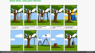 PyConFR 2014 : BDD avec Behave (et Django)