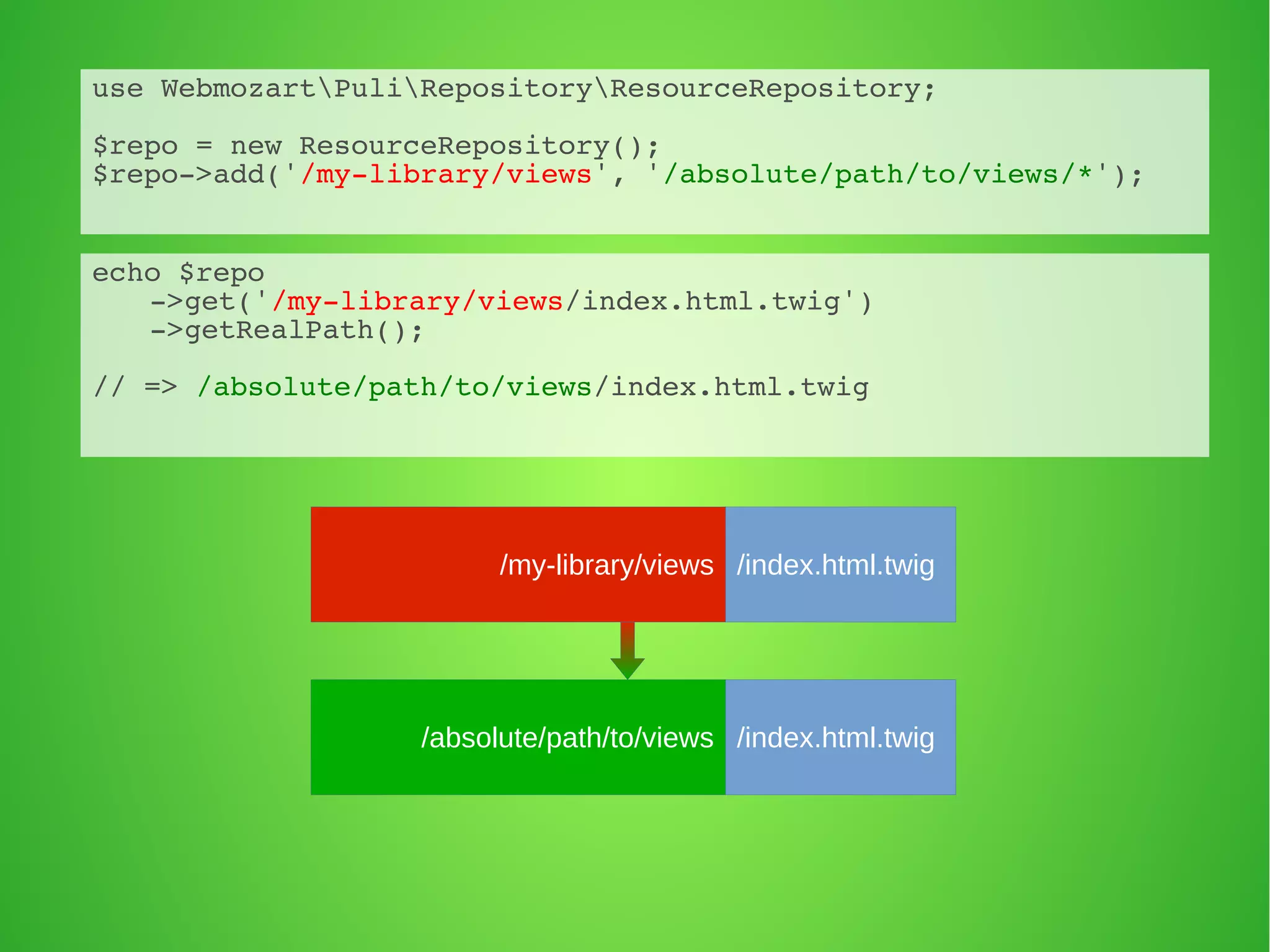 use WebmozartPuliRepositoryResourceRepository; 
$repo = new ResourceRepository(); 
$repo->add('/my-library/views', '/absolute/path/to/views/*'); 
/my-library/views /index.html.twig 
/absolute/path/to/views /index.html.twig 
echo $repo 
->get('/my-library/views/index.html.twig') 
->getRealPath(); 
// => /absolute/path/to/views/index.html.twig 
 