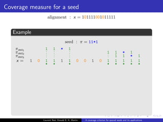 Example 
... 
... 
... 
... 
... 
... 
... 
... 
... 
... 
... 
... 
... 
... 
... 
... 
... 
... 
... 
... 
... 
... 
... 
... 
... 
... 
... 
... 
... 
... 
... 
... 
... 
... 
... 
... 
... 
... 
... 
... 
... 
... 
... 
... 
... 
... 
... 
... 
... 
... 
... 
... 
... 
... 
... 
... 
... 
... 
... 
... 
.. .111*1*11 
... 
... 
... 
... 
... 
... 
.. .111*1*11 
.. .111*1*11 
111*1*11 
... 
.. .111*1*11 
111*1*11 
111*1*11 
... 
.. .111*1*11 
111*1*11 
... 
.. .111*1*11 
.. .111*1*11 
111*1*11 
... 
... 
... 
... 
... 
... 
... 
... 
... 
... 
... 
... 
... 
... 
... 
... 
... 
... 
... 
... 
... 
... 
... 
... 
... 
... 
... 
... 
... 
... 
... 
... 
... 
... 
ATCAGTGCGAATGCGCAAGA 
|||||.||.|||||.||||| 
ATCAGCGCAAATGCTCAAGA 
111111 
... 
... 
... 
... 
... 
... 
... 
... 
... 
... 
... 
... 
... 
... 
... 
... 
... 
... 
... 
... 
... 
... 
... ... ... 
... 
...... 
... 
... 
... 
... 
... 
... 
... 
... 
... 
... 
... 
... 
... 
... 
... 
... 
... 
... 
... 
... 
... 
... 
... 
... 
... 
... 
... 
... 
... 
... 
... 
... 
... 
... 
... 
... 
... ... ... 
... 
... 
... 
... 
... 
... 
... 
... 
... 
... 
... 
... 
... 
... 
... 
... 
... 
... 
... 
... 
... 
... 
... 
... 
... 
... 
... 
... 
... 
... 
... 
... 
... 
... 
... 
... 
... 
... 
... 
... 
... 
... 
... 
... 
... 
... 
... 
... 
... 
... 
... 
... 
... 
... 
... 
... 
... 
... 
... 
... 
... 
... 
... 
... 
... 
... 
... 
... 
... 
... 
... 
... 
... 
... 
111111 
111111 
111111 
111111 
111111 
111111 
111111 
111111 
... 
... 
... 
... 
... 
... 
... 
... 
... 
... 
... 
... 
... 
... 
... ... 
... 
... 
... 
... 
... ... ... 
... 
... 
... 
... 
... 
... 
... 
... 
... 
... 
... 
... 
... 
... 
... 
... ... ... 
... 
... 
... 
... 
... 
... 
... 
... 
... 
... 
... 
... 
... 
... 
... 
... 
... 
... 
... 
... 
... 
... 
... 
... 
... ... ... 
... 
... 
... 
... 
... 
... 
... 
... 
... 
... 
... 
... 
... 
... 
... 
111111 
... 
... 
111111 
... 
... 
... 
... 
... 
... 
... 
... 
... 
... 
111111 
... 
... 
111111 
... 
... 
111111 
... 
... 
... 
111111 
... ... 
ATCAGTGCGAATGCGCAAGA 
|||||.||.|||||.||||| 
ATCAGCGCAAATGCTCAAGA 
111*1*11 
... 
... 
... 
... 
... 
... 
... 
... 
... 
... 
... 
Laurent Noe, Donald E. K. Martin A coverage criterion for spaced seeds and its applications 
 