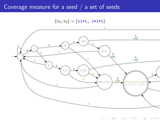 New Uses for Old Things 
little boy 
)))) 
frying pan 
1 
ATCAGTGCGAATGCGCAAGA 
|||||.||.|||||.||||| 
ATCAGCGCAAATGCTCAAGA 
111*1*11 
)))) 
ATCAGTGCGAATGCGCAAGA 
|||||.||.|||||.||||| 
ATCAGCGCAAATGCTCAAGA 
111*1*11 
111*1*11 
111*1*11 
1http://arch5541.wordpress.com/2012/11/16/and-then-there-was-teflon/ 
Laurent Noe, Donald E. K. Martin A coverage criterion for spaced seeds and its applications 
 