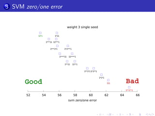 Coverage measure for a seed 
alignment : x = 101111001011111 
Example 
seed :  = 11*1 
... 
... 
...1 1 * 1 
occ1 1 1 * 1 
occ2 
occ3 
... 
... 
... ... 
1 1 * 1 
x = 1 0 1 
1 
1 1 
0 0 1 0 1 
1 
1 
1 
1 
Laurent Noe, Donald E. K. Martin A coverage criterion for spaced seeds and its applications 
 