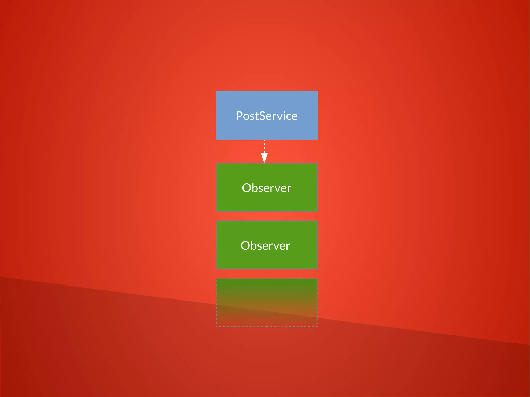 PostService 
Observer 
Observer 
 