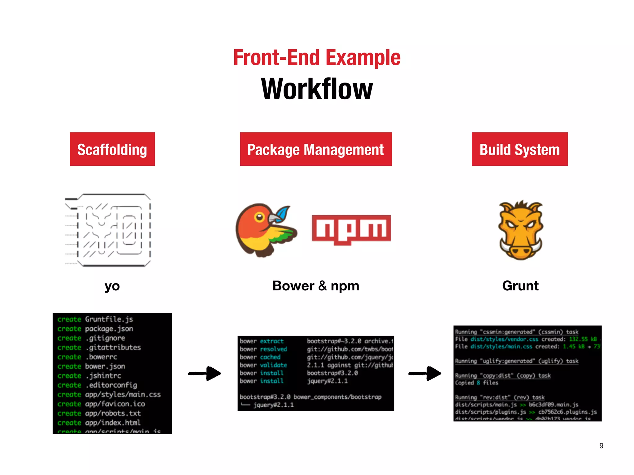 Front-End Example 
Workflow 
Scaffolding Package Management Build System 
yo Bower & npm Grunt 
9 
 