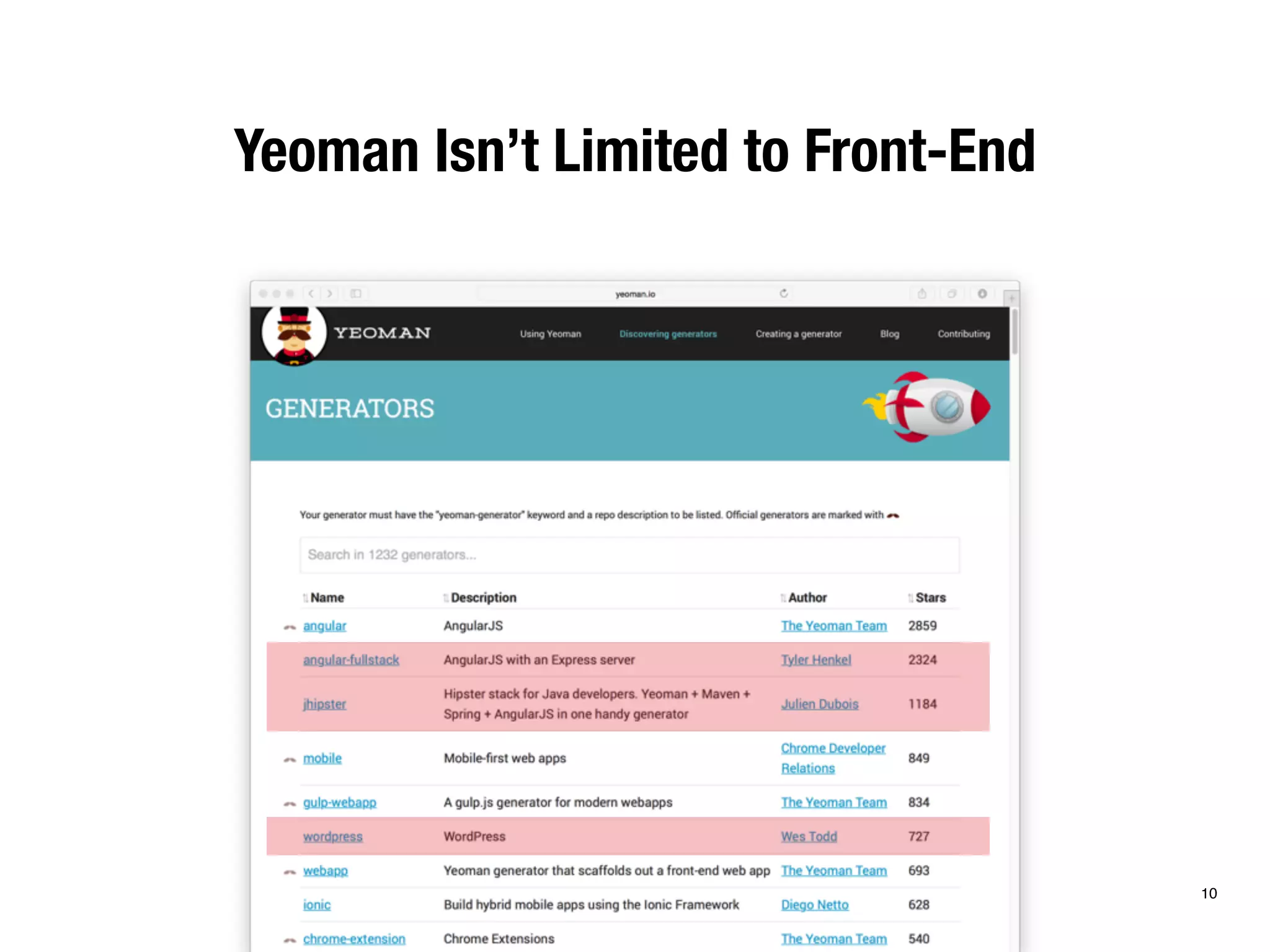 Yeoman Isn’t Limited to Front-End 
10 
 