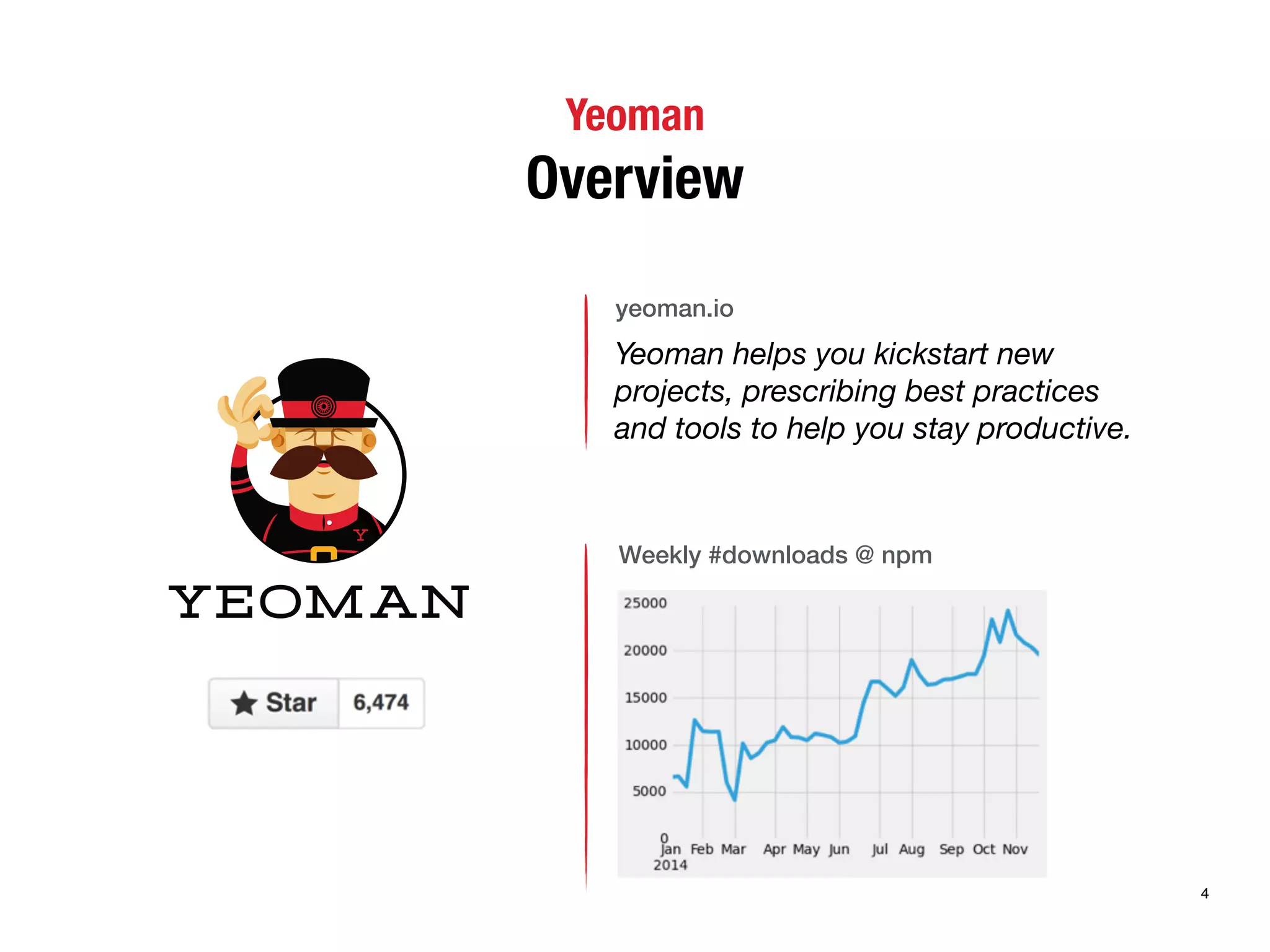 Yeoman 
Overview 
yeoman.io 
Yeoman helps you kickstart new 
projects, prescribing best practices 
and tools to help you stay productive. 
Weekly #downloads @ npm 
4 
 