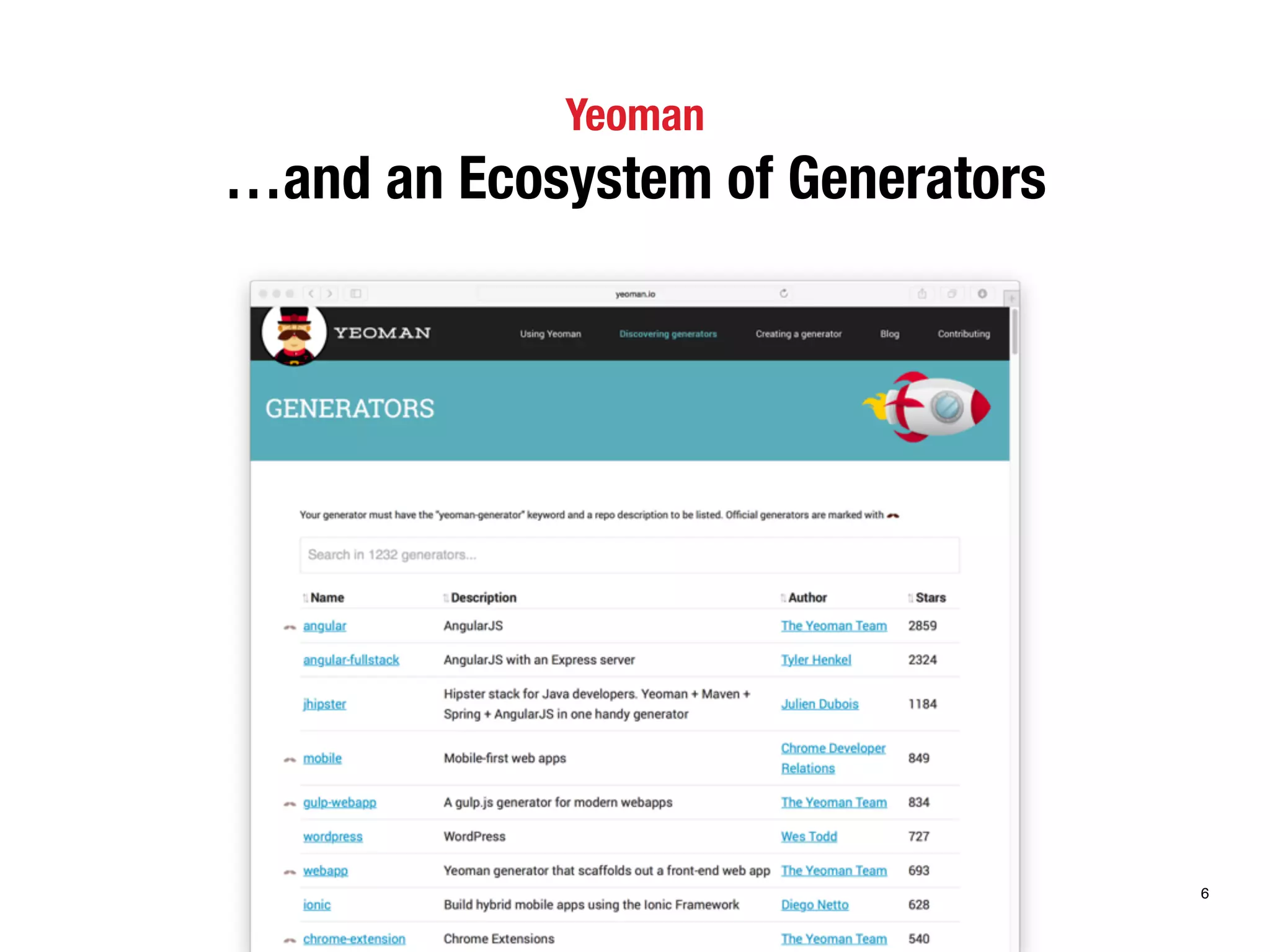 Yeoman 
…and an Ecosystem of Generators 
6 
 