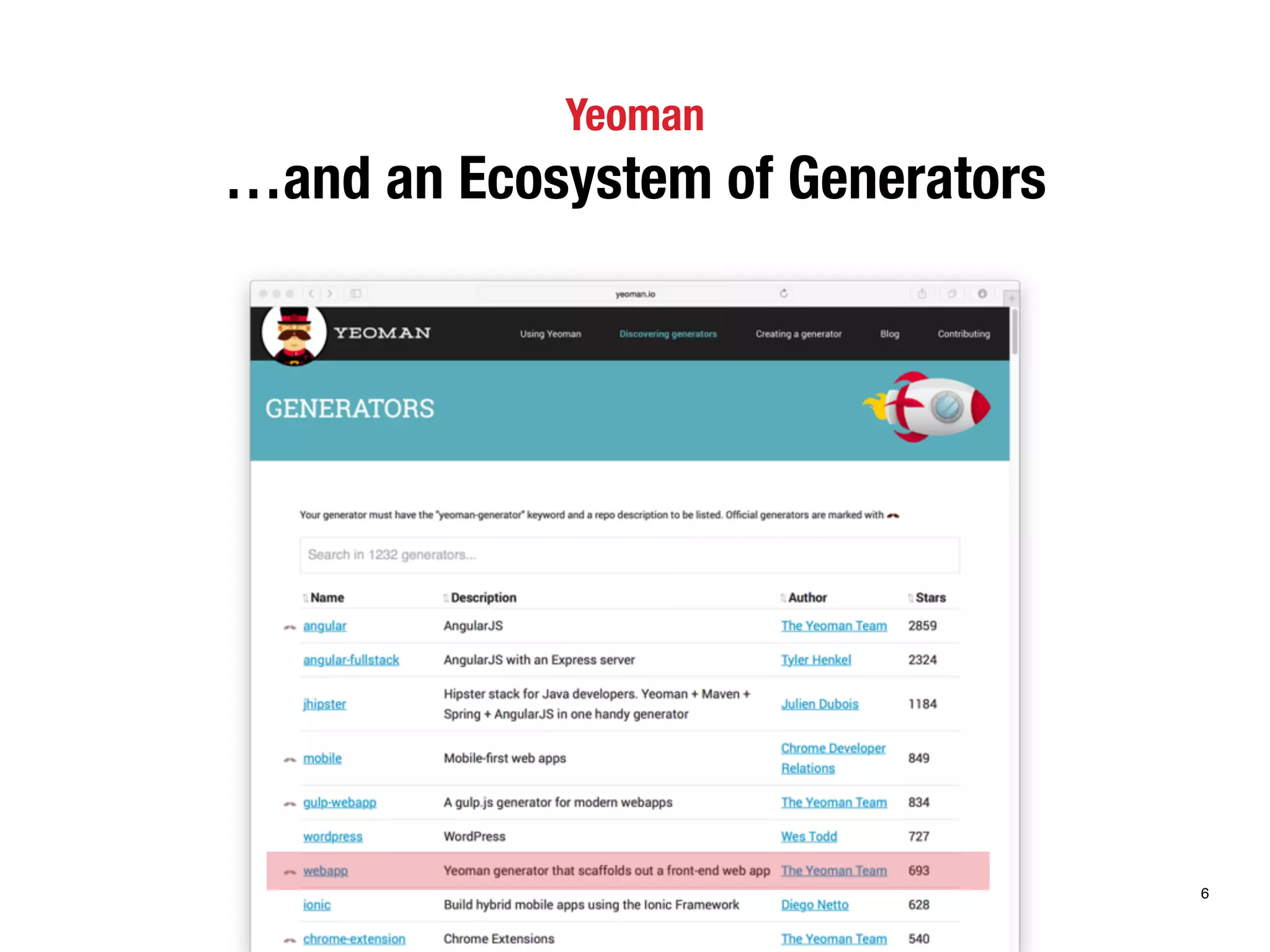 Yeoman 
…and an Ecosystem of Generators 
6 
 