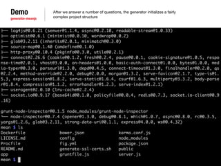 Demo 
generator-meanjs 
After we answer a number of questions, the generator initializes a fairly 
complex project structure 
 