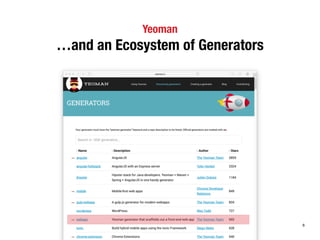 Kickstarting Node.js Projects with Yeoman