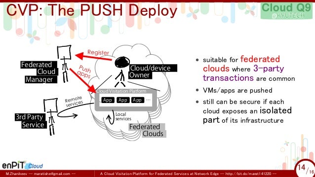cvp cloud video platform
