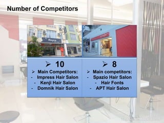  10 
 Main Competitors: 
- Impress Hair Salon 
- Kenji Hair Salon 
- Domnik Hair Salon 
 8 
 Main competitors: 
- Spazio Hair Salon 
- Hair Fonts 
- APT Hair Salon 
Number of Competitors 
 