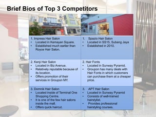 Brief Bios of Top 3 Competitors 
1. Impress Hair Salon 
• Located in Kemayan Square. 
• Established much earlier than 
Royce Hair Salon. 
1. Spazio Hair Salon 
• Located in SS15, Subang Jaya 
• Established in 2010. 
2. Kenji Hair Salon 
• Located in Biz Avenue. 
• Relatively reputable because of 
its location. 
• Offers promotion of their 
services in Groupon MY. 
2. Hair Fonts 
• Located in Sunway Pyramid. 
• Groupon has many deals with 
Hair Fonts in which customers 
can purchase them at a cheaper 
price. 
3. Domnik Hair Salon 
• Located inside of Terminal One 
Shopping Centre. 
• It is one of the few hair salons 
inside the mall. 
• Offers quick haircut. 
3. APT Hair Salon 
• Located in Sunway Pyramid 
• Consists of well-trained 
hairstylist. 
• Provides professional 
hairstyling courses. 
 