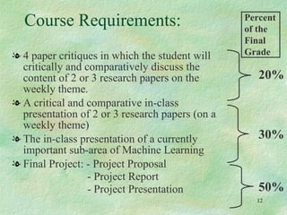 Course Requirements: 4 paper critiques in which the student will critically and comparatively discuss the content of 2 or 3 research papers on the weekly theme. A critical and comparative in-class presentation of 2 or 3 research papers (on a weekly theme) The in-class presentation of a currently important sub-area of Machine Learning Final Project: - Project Proposal - Project Report - Project Presentation  20% 30% 50% Percent of the Final Grade 