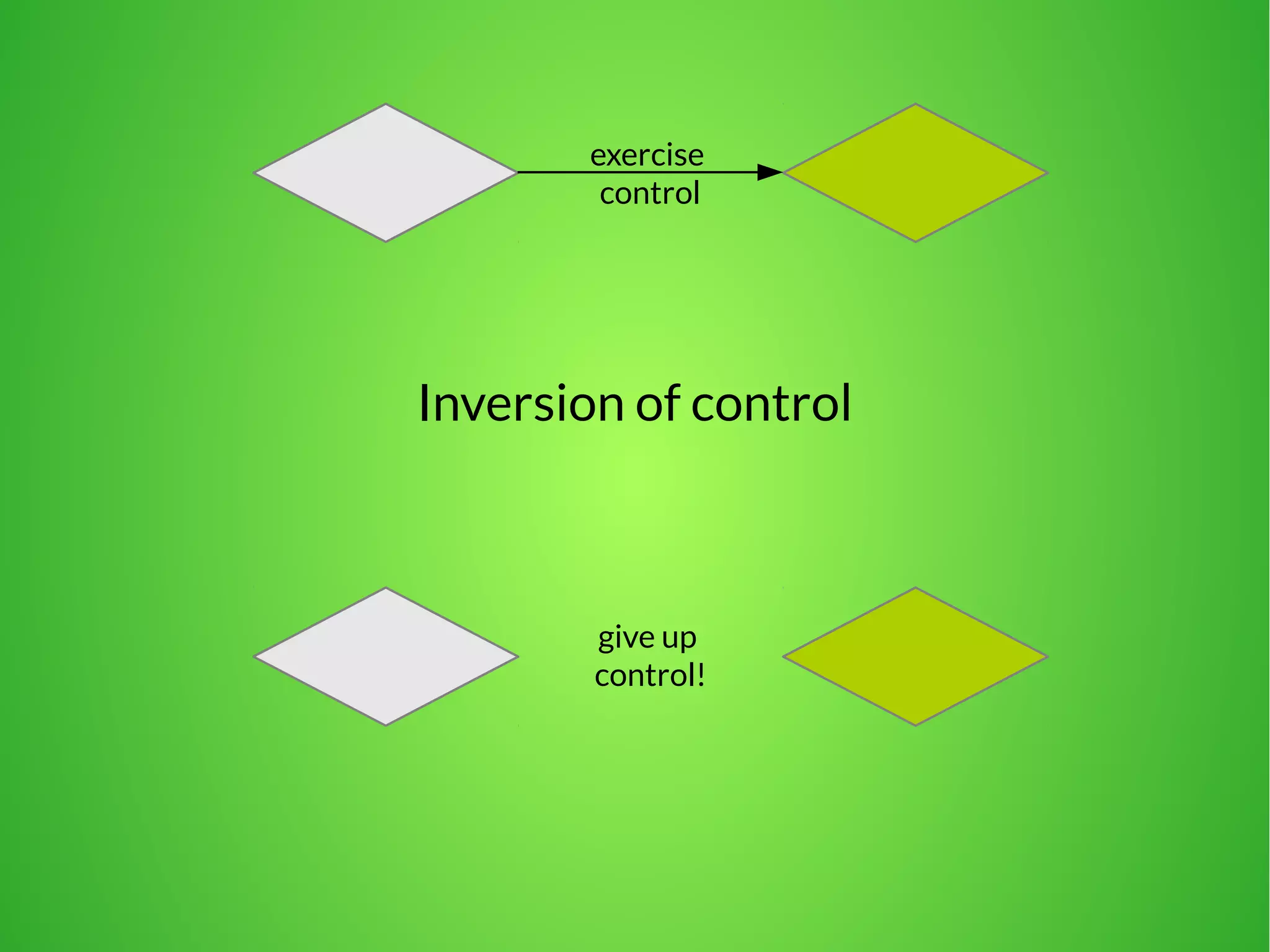 Inversion of control
exercise
control
give up
control!
 