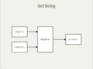 Hangman: Design and Implementation
