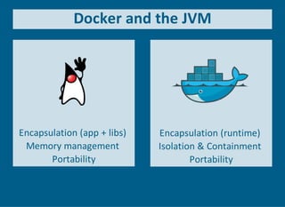 Docker and the JVM
 
Encapsulation (app + libs) 
Memory management 
Portability
 
Encapsulation (runtime) 
Isolation & Containment 
Portability
 