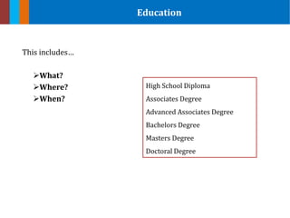 Education
This includes…
What?
Where?
When?
High School Diploma
Associates Degree
Advanced Associates Degree
Bachelors Degree
Masters Degree
Doctoral Degree
 