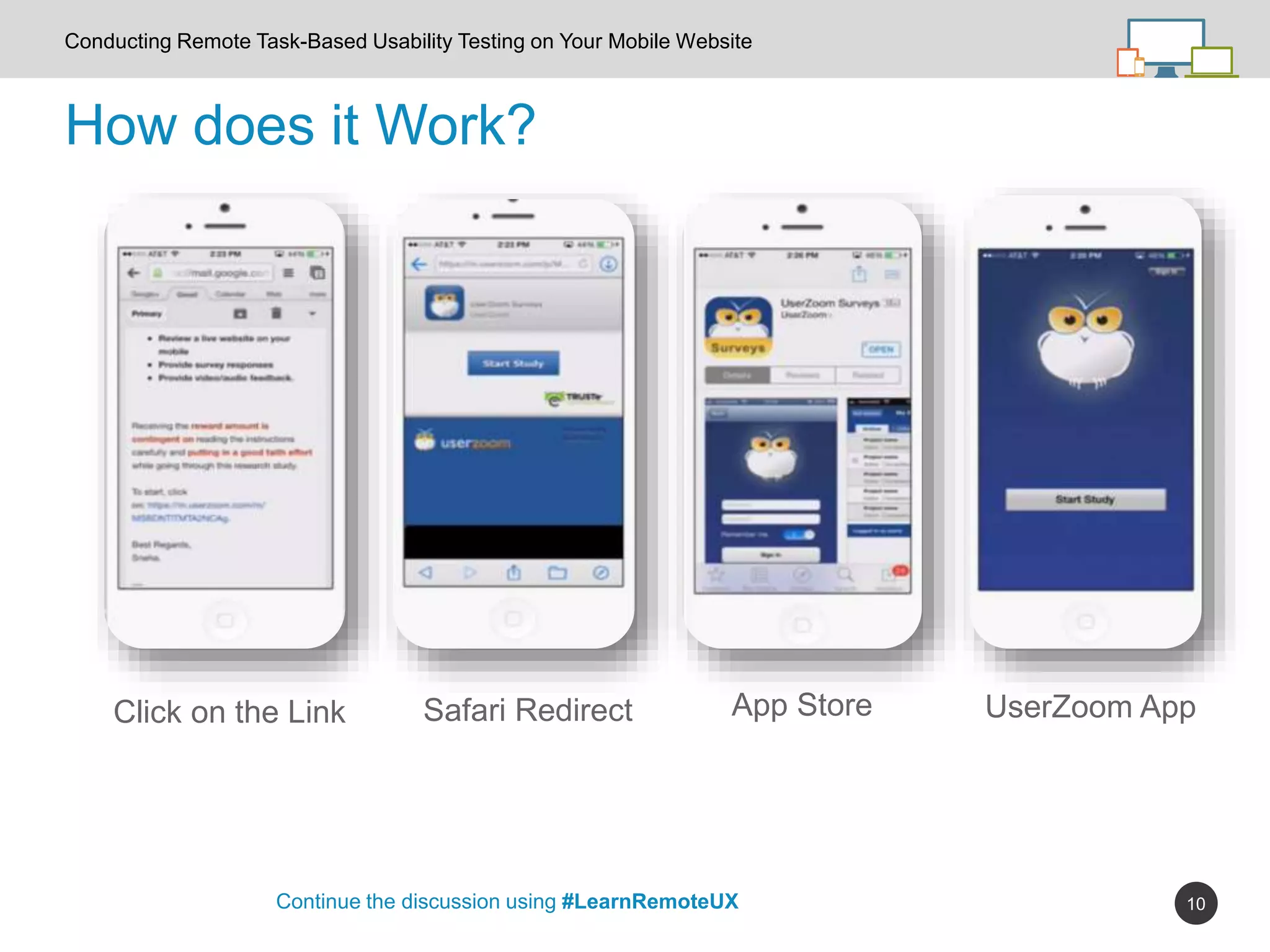 10
How does it Work?
Continue the discussion using #LearnRemoteUX
Conducting Remote Task-Based Usability Testing on Your Mobile Website
Click on the Link Safari Redirect App Store UserZoom App
 