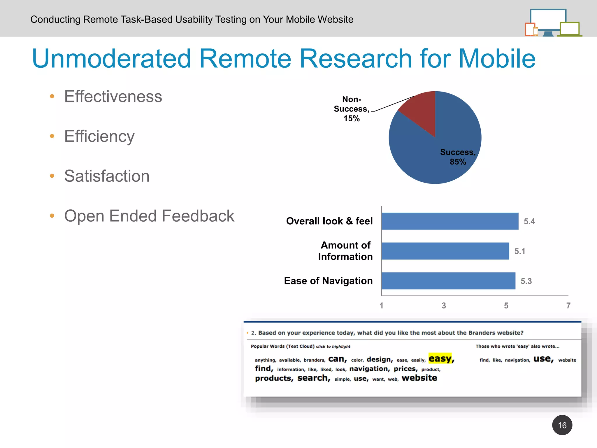 16
Conducting Remote Task-Based Usability Testing on Your Mobile Website
Unmoderated Remote Research for Mobile
• Effectiveness
• Efficiency
• Satisfaction
• Open Ended Feedback
Success,
85%
Non-
Success,
15%
5.3
5.1
5.4
1 3 5 7
Ease of Navigation
Amount of
Information
Overall look & feel
 