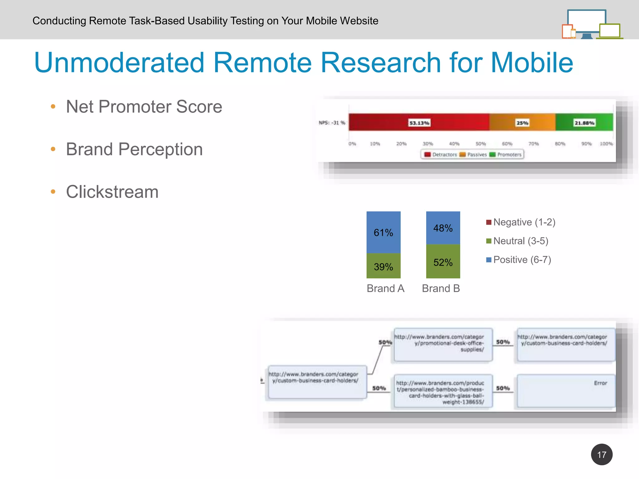 17
Conducting Remote Task-Based Usability Testing on Your Mobile Website
Unmoderated Remote Research for Mobile
• Net Promoter Score
• Brand Perception
• Clickstream
39% 52%
61% 48%
Pre Task Post Task
Negative (1-2)
Neutral (3-5)
Positive (6-7)
Brand A Brand B
 