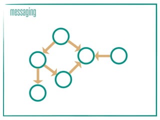 messaging
 