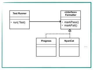 «interface»
Formatter
+ markPass()
+ markFail()
Test Runner
+ run(:Test)
Progress NyanCat
…
 