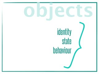identity
state
behaviour
{objects
 