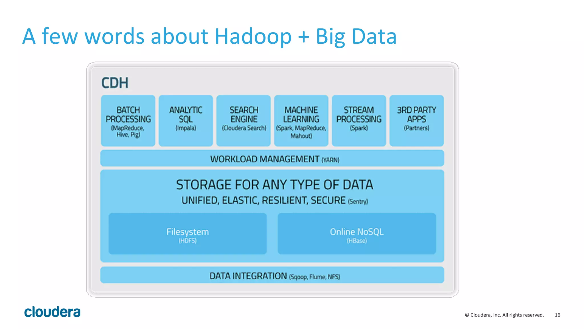 16	
  ©	
  Cloudera,	
  Inc.	
  All	
  rights	
  reserved.	
  
A	
  few	
  words	
  about	
  Hadoop	
  +	
  Big	
  Data	
  
 