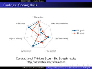 Computer Programming as an Educational Tool in the English Classroom: a ...