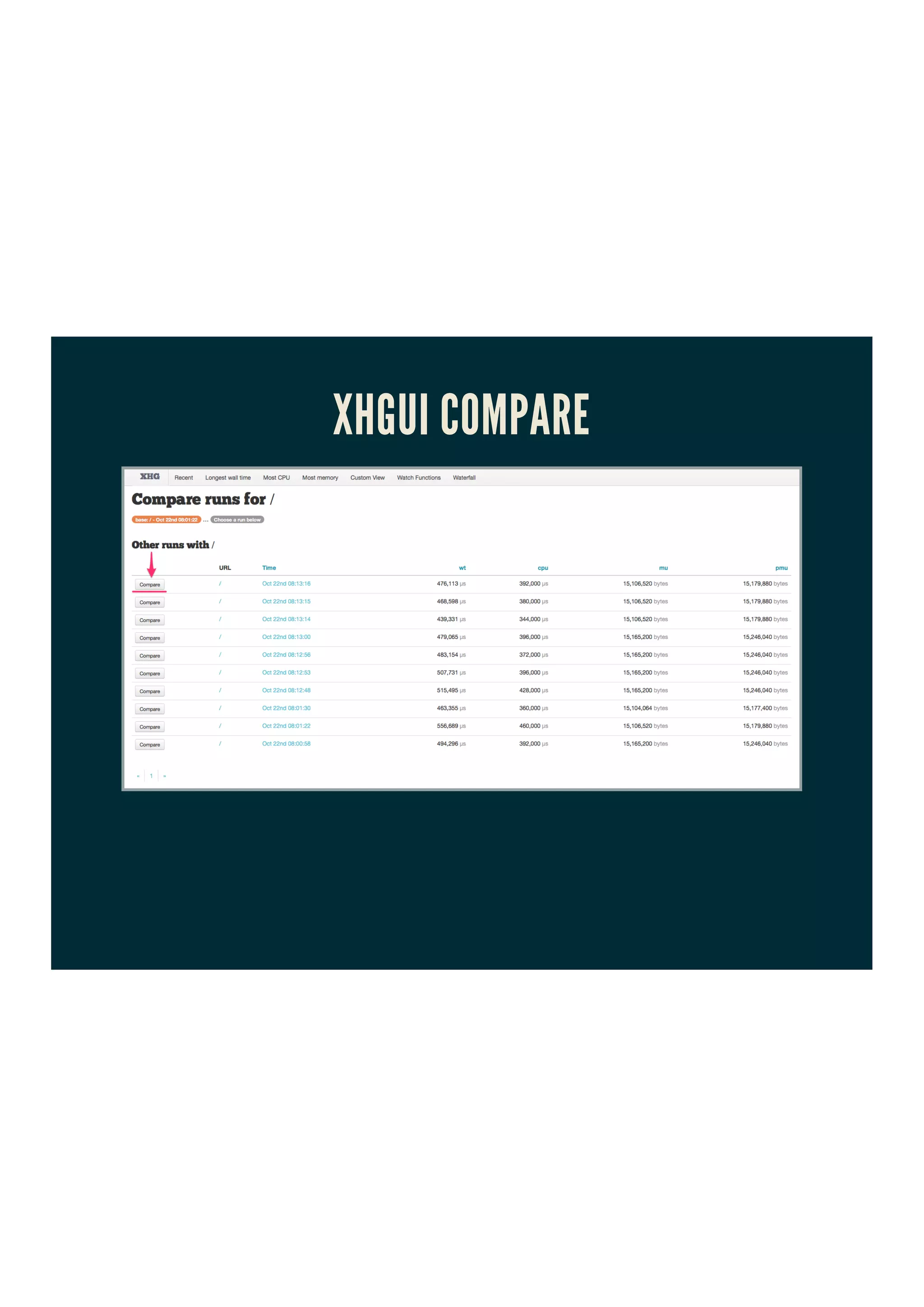 XHGUI COMPARE
 