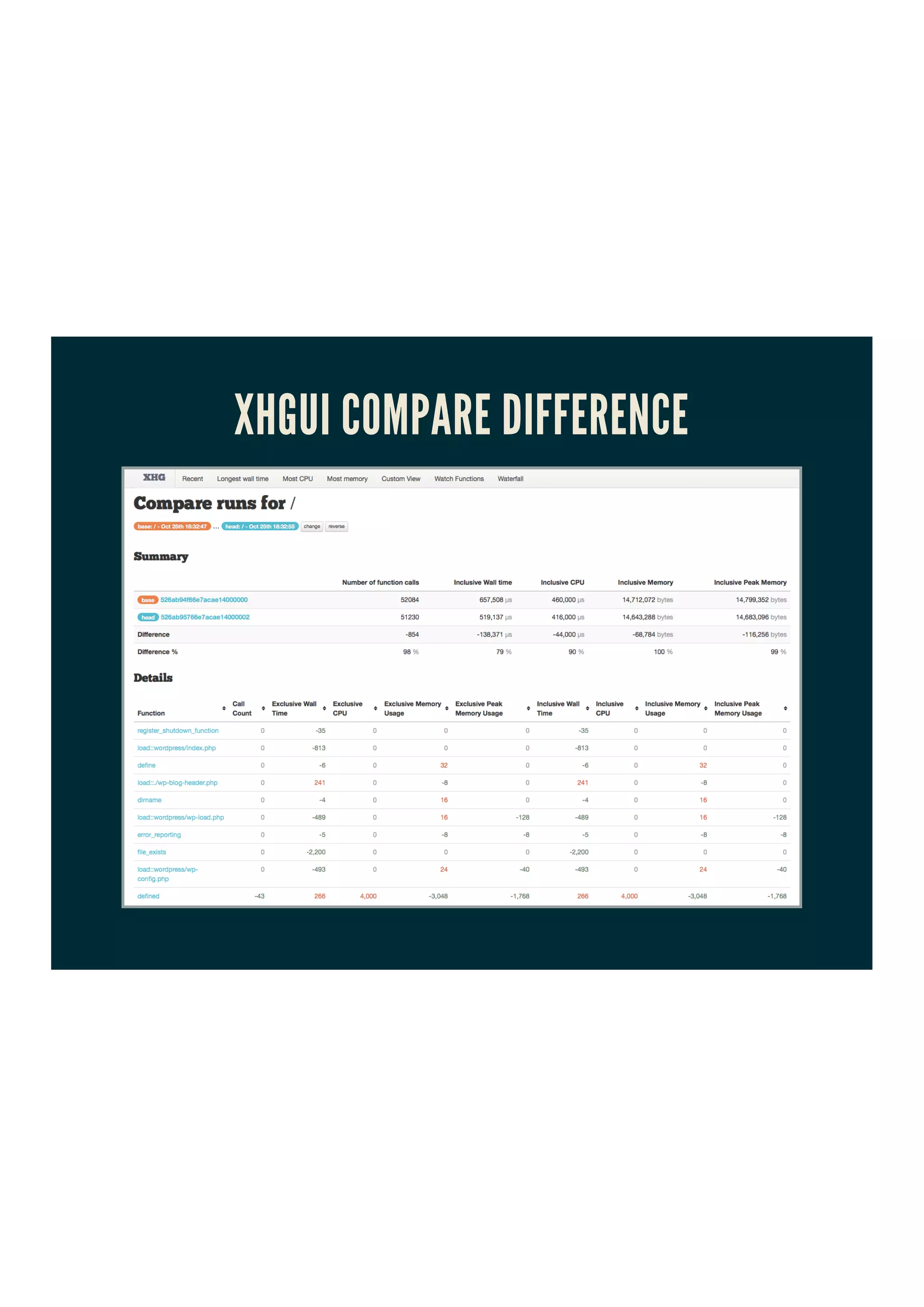 XHGUI COMPARE DIFFERENCE
 