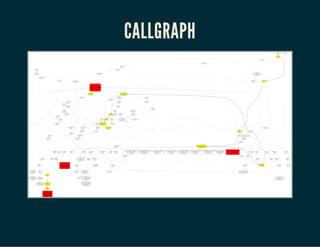 CALLGRAPH
 